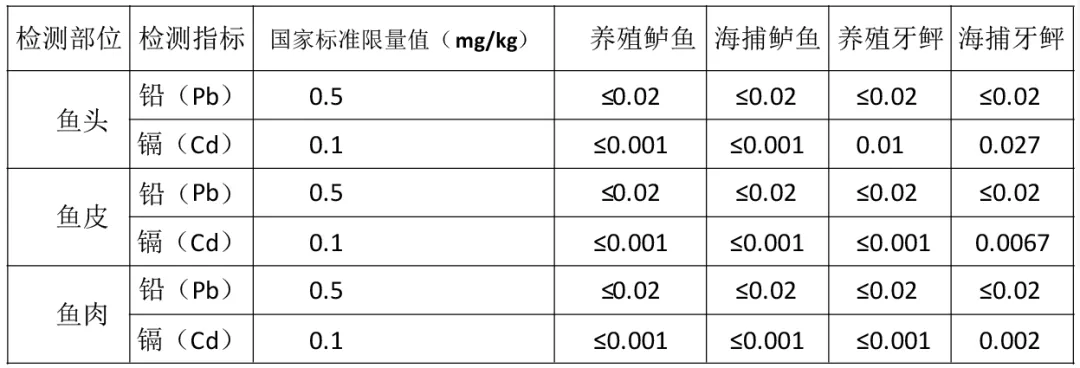 爱吃海水鱼的你，这些知识你应当知道-4.png